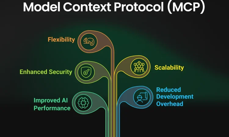 Developers discussing key questions about Modern Cloud Platforms for secure and scalable cloud deployment