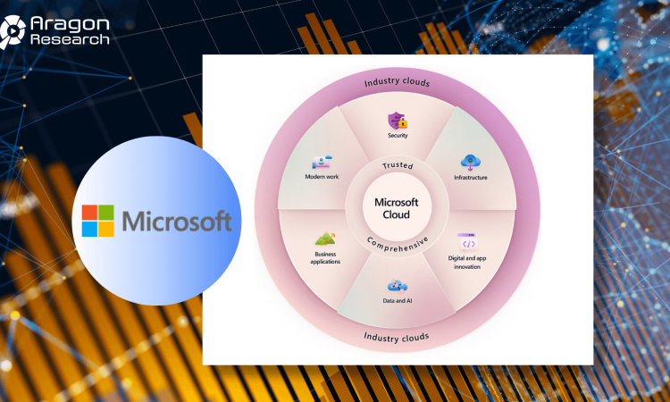 Microsoft AI Marketplace showing business-focused AI app stores and 400+ available extensions