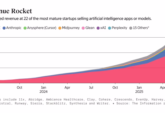 AI industry news April 2025 – latest tools, startups, and research