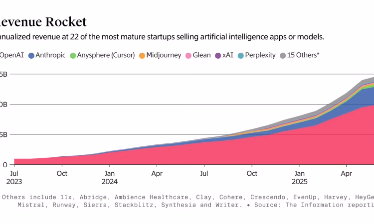 AI industry news April 2025 – latest tools, startups, and research