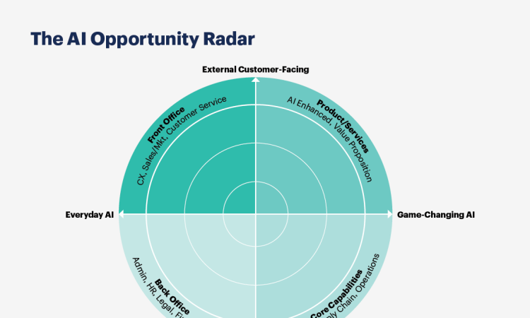 AI developments driving industry growth with automation and innovation
