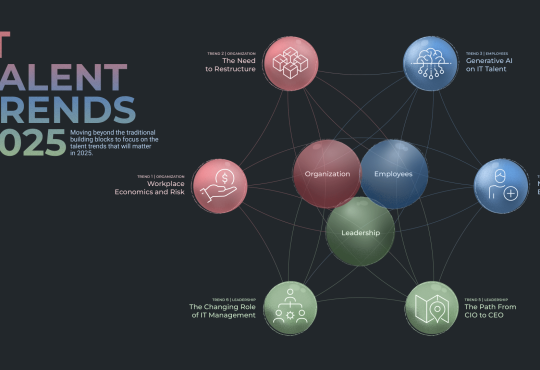 AI industry trends April 2025 showcasing advancements in technology and innovation