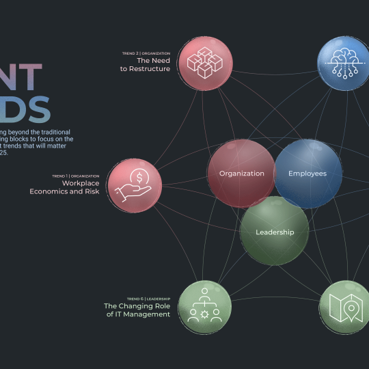 AI industry trends April 2025 showcasing advancements in technology and innovation