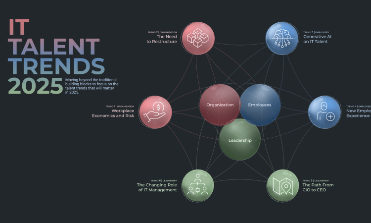AI industry trends April 2025 showcasing advancements in technology and innovation