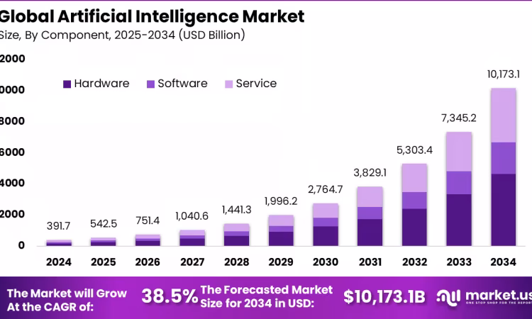 AI-powered technology transforming industries worldwide