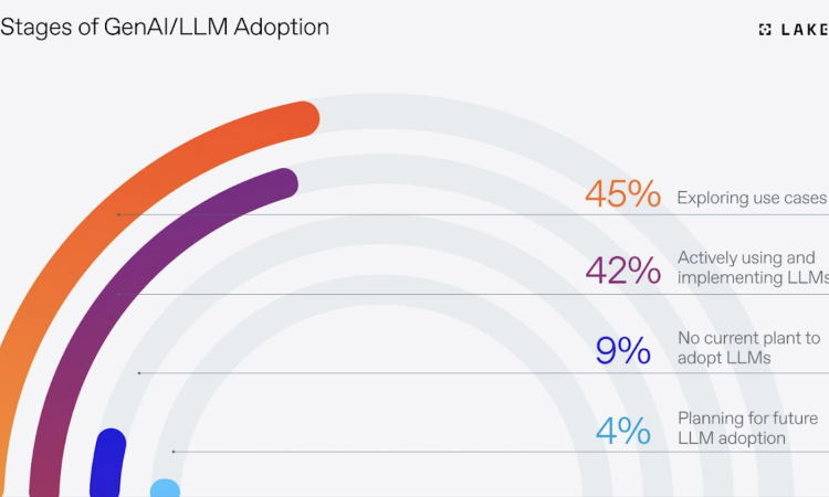Global AI industry trends in April 2025 — policies, ethics, and market growth