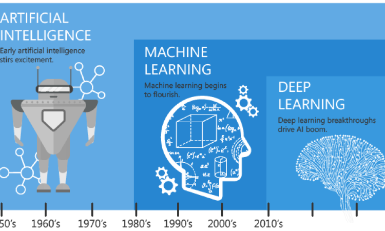 AI-powered innovations in healthcare, finance, and education in 2025