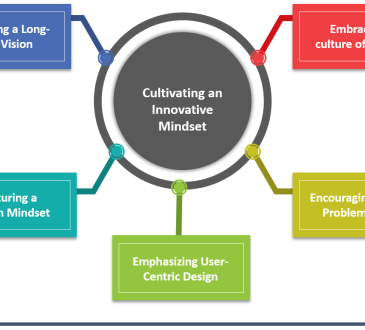AI powering global innovation and economic growth in 2025