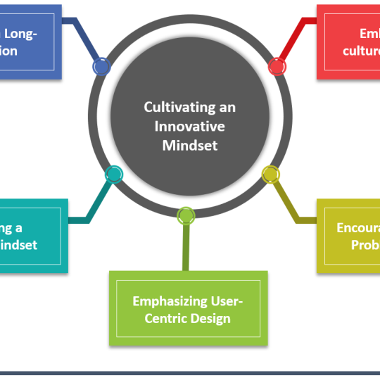AI powering global innovation and economic growth in 2025