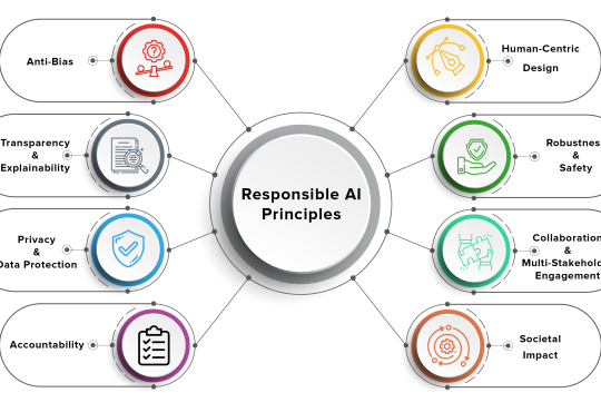 Global AI leaders collaborating to develop ethical and responsible AI systems