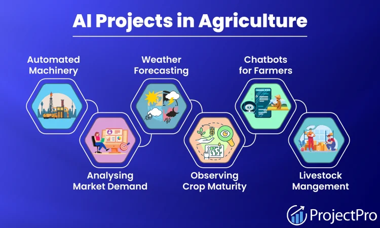 Drone surveying farmland with AI monitoring crops for algorithmic agriculture