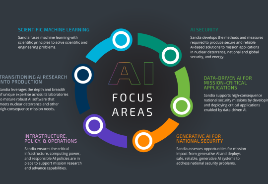 Researchers at global universities and labs developing AI technologies in 2025