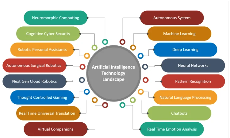 AI-powered decision-making system analyzing data and supporting smarter choices