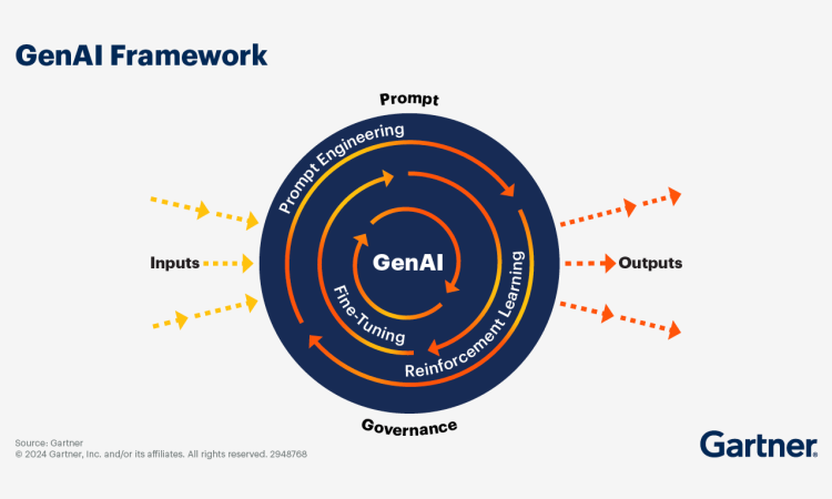 Experts discussing new generative AI developments and their impact on industries