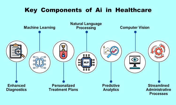 AI in healthcare innovations and breakthroughs October 2025