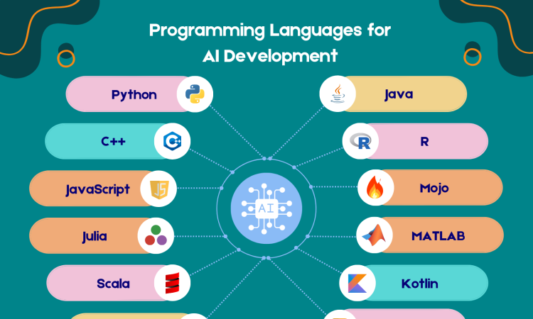 Illustration showing top 5 programming languages for artificial intelligence development