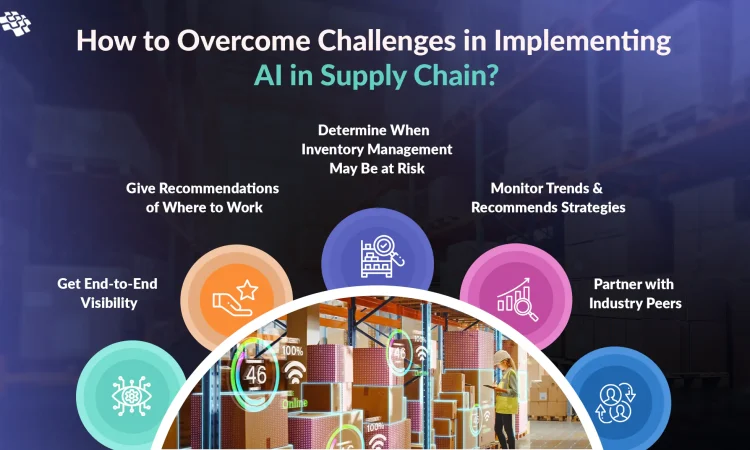 Artificial Intelligence optimizing global supply chains with predictive analytics and automation