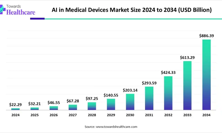 AI-powered textile production transforming the global textile market