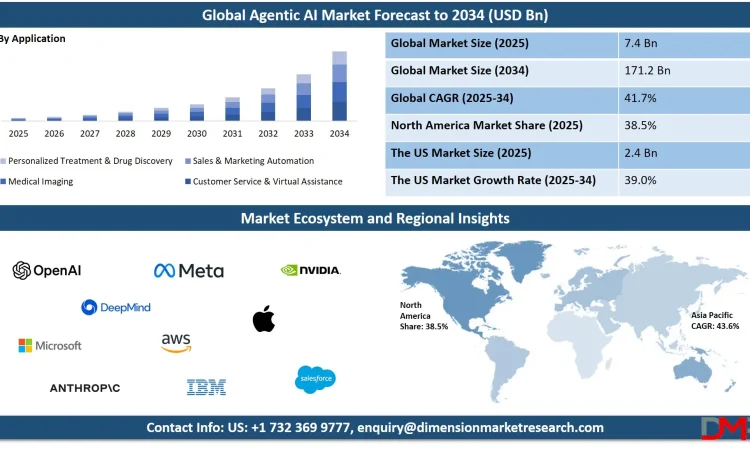 AI-powered robotics and agentic automation in East Asian manufacturing factory