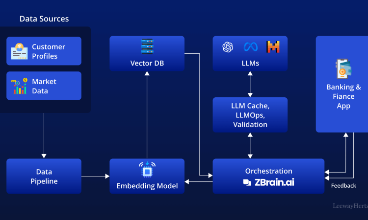 AI agent analyzing bank and insurance transactions to detect fraud