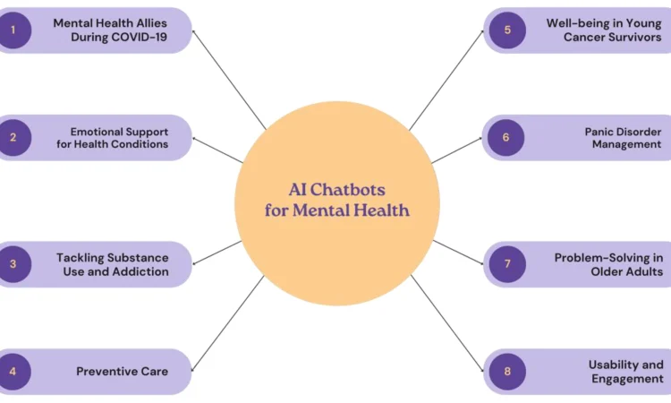Illustration of AI improving mental health treatment through digital tools