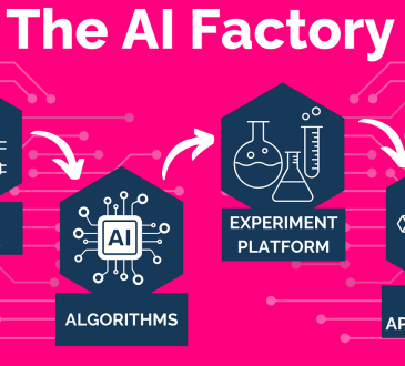 SIMA‑2 AI agent playing and learning complex 3D video games