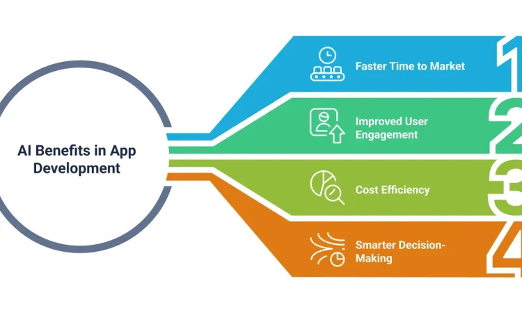 AI transforming software development and making coding faster and smarter
